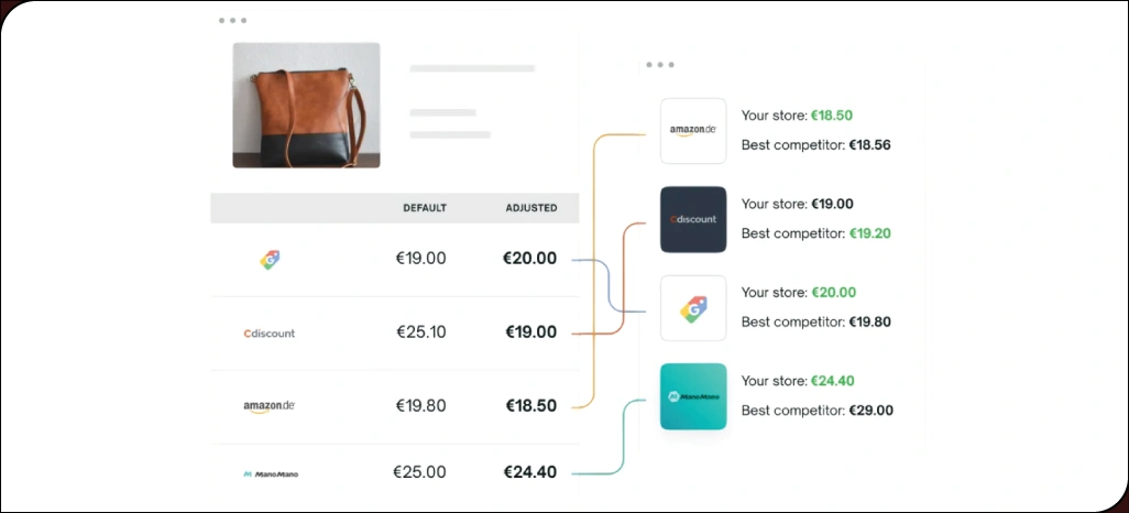 Driving-Strategic-Decisions-with-Comprehensive-Market-Insights - Copy